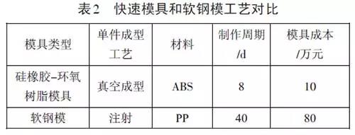 深挖兩年，秋平模型借助金石3D打印機崛起為重慶汽車手板之最